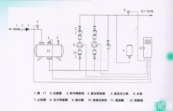 內(nèi)蒙古天巨鑫無負(fù)壓供水設(shè)備